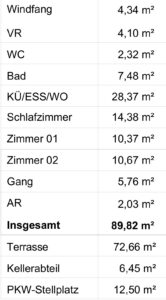Top 8 Quadratmeter Aufschluesselung