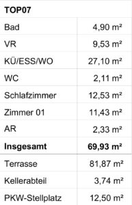 Top 7 Quadratmeter Aufschluesselung