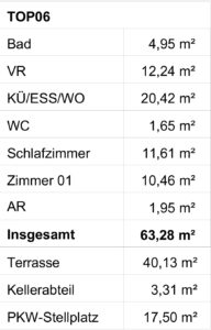 Top 6 Quadratmeter Aufschluesselung