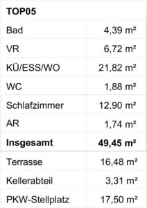 Top 5 Quadratmeter Aufschluesselung