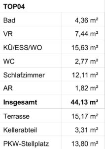 Top 4 Quadratmeter Aufschluesselung