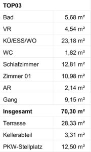Top 3 Quadratmeter Aufschluesselung
