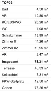 Top 2 Quadratmeter Aufschluesselung